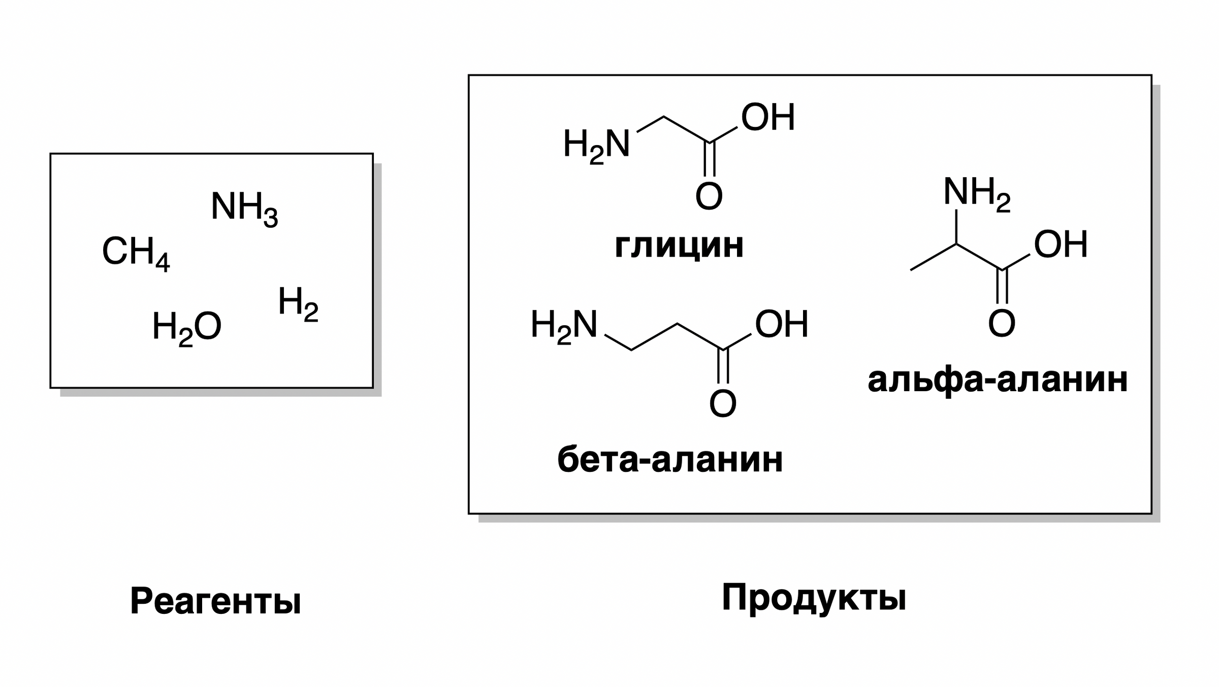 [Прелесть химии] Синтез жизни